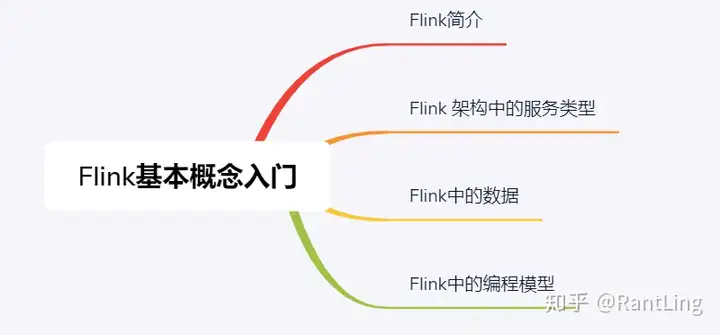 Flink(一)-基本概念-卡咪卡咪哈-一个博客