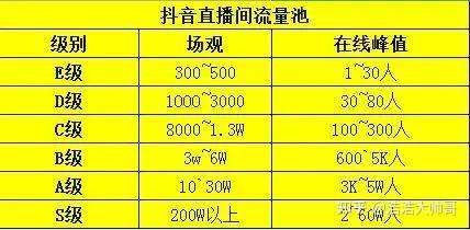 新手必看：抖音直播带货运营全攻略助你玩转抖