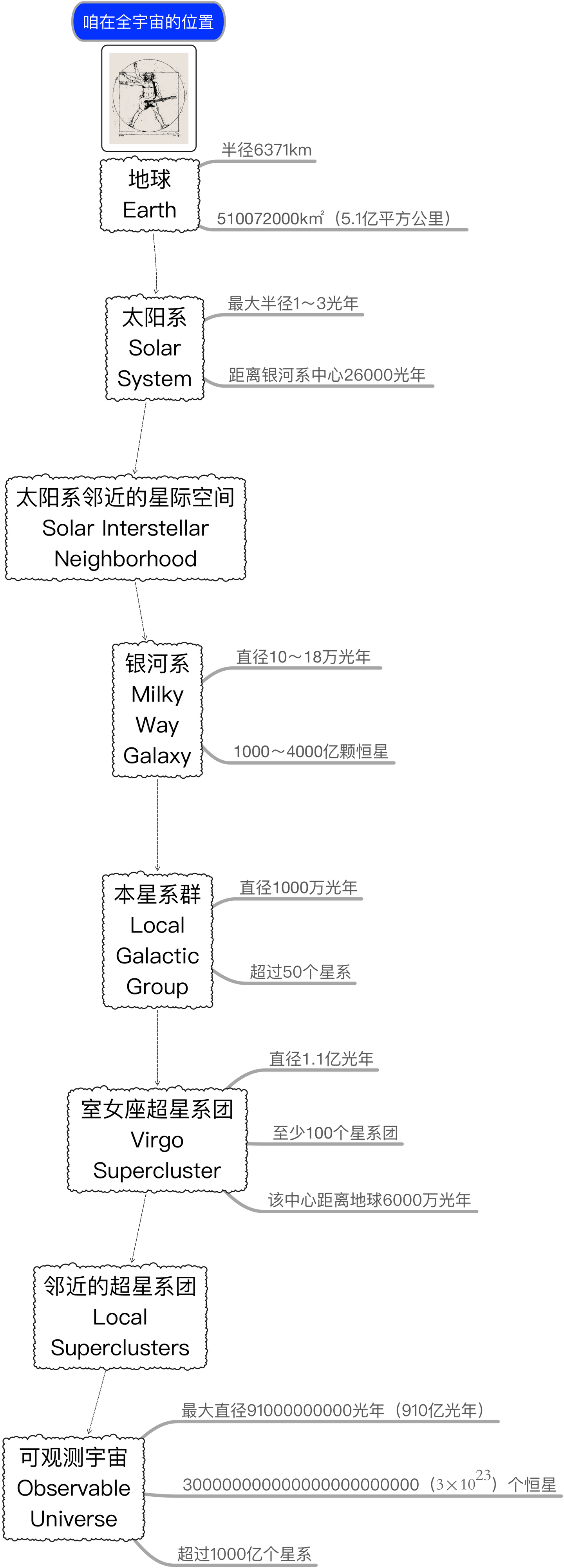 全宇宙到底有多大的尺度 知乎