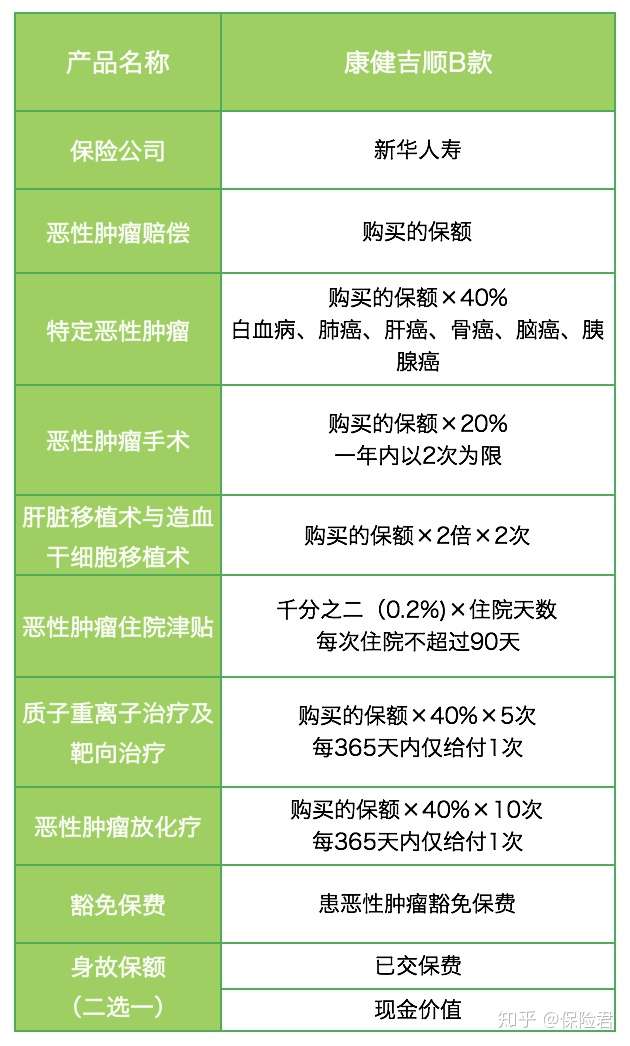 新华人寿康健吉顺b款 防癌险中的坦克 知乎