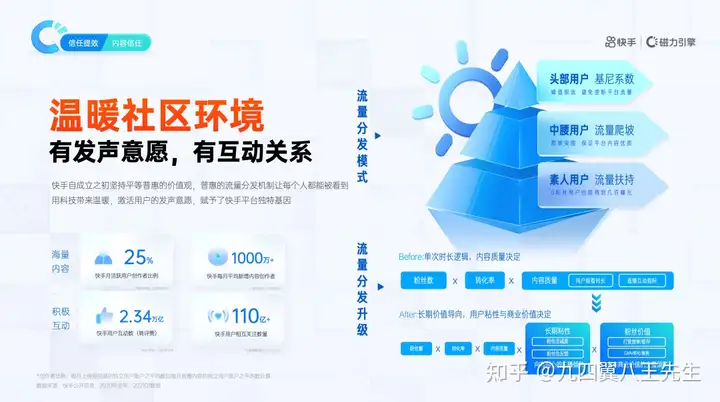 快手磁力引擎营销通案：全域营销，信任提效