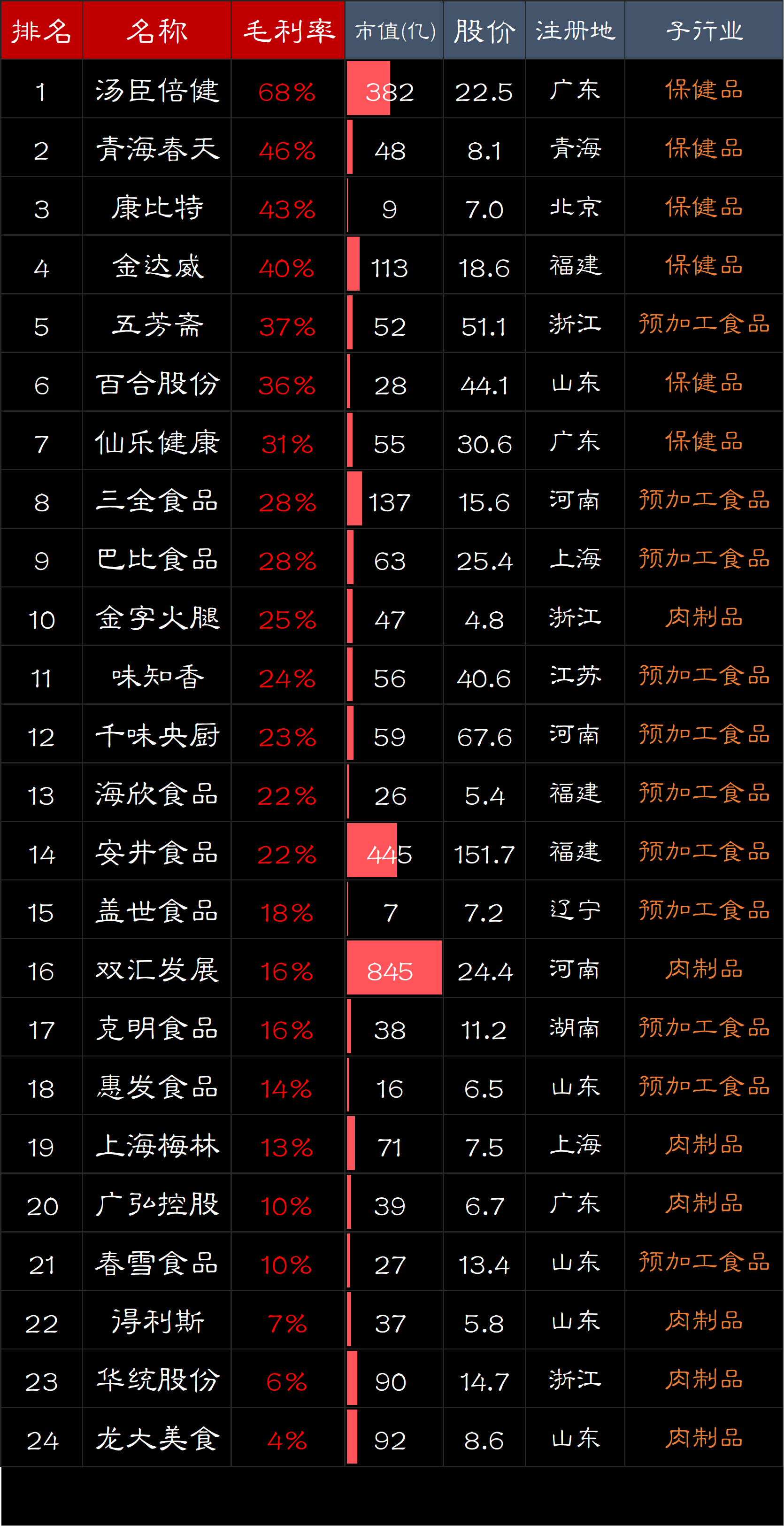 食品批发利润率一般是多少 食品批发利润率一般是多少