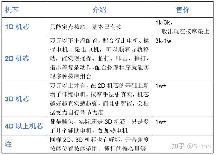 按摩椅怎么选择呢？按摩椅有哪些值得推荐？