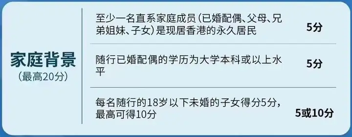 2023年香港优才评分标准已更新！最低分数80分，请查看您的评分。