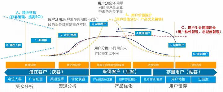 什么是大数据精准营销?