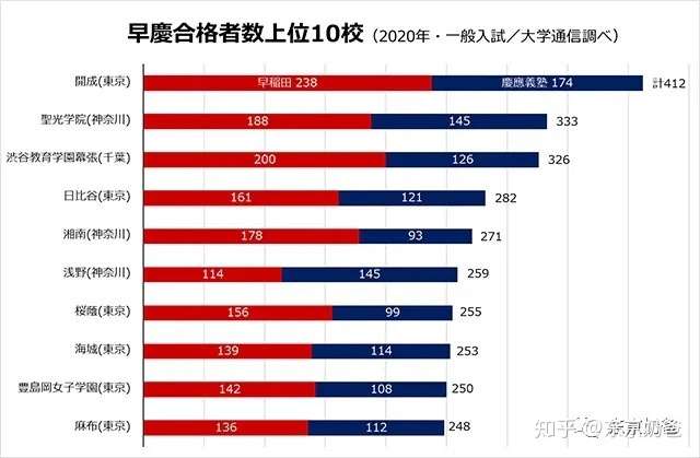 这所中学 连续39年排名全日本第一 知乎