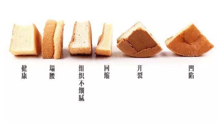 烘焙小知识| 戚风蛋糕失败的真相大解析 戚风蛋糕为什么会塌陷