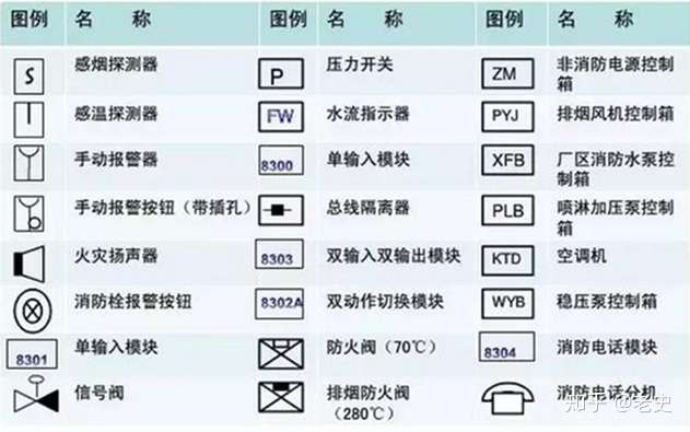 沟槽管件