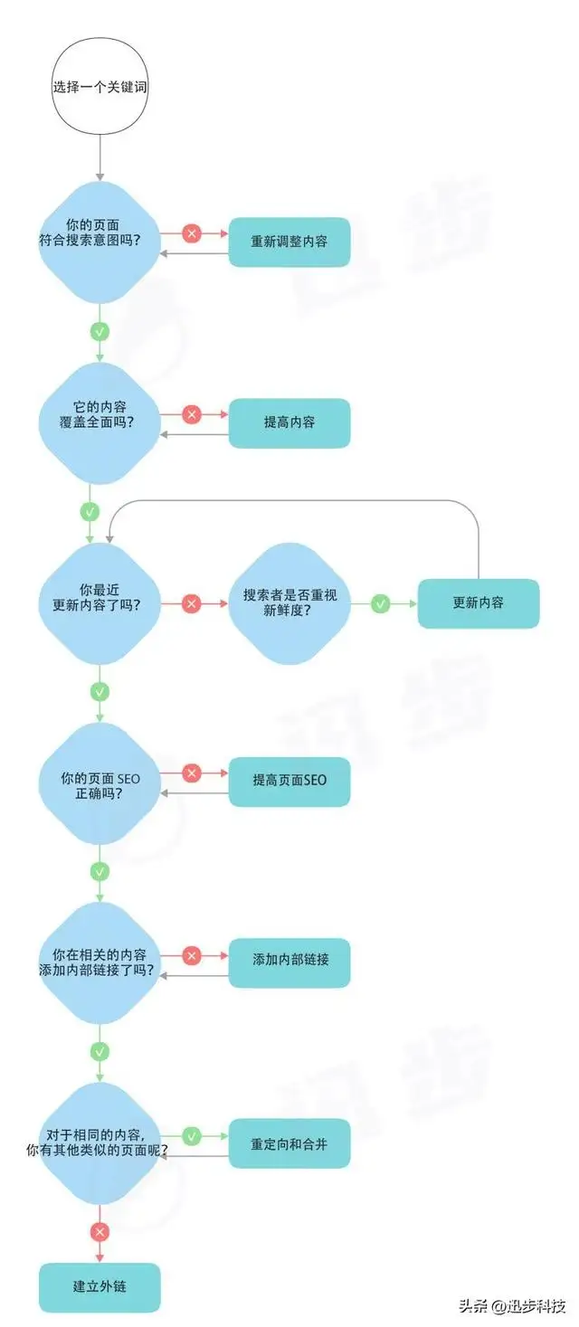 提高百度关键词排名的方法（百度搜索排名靠前方法有哪些）