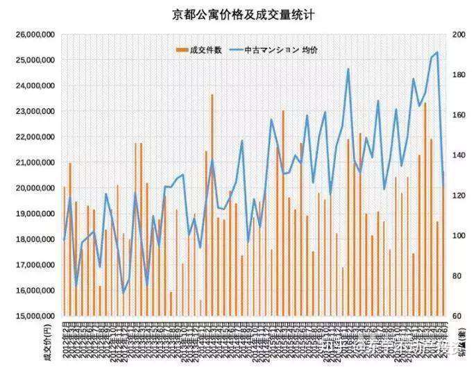 东京大阪京都三大房产投资地如何选择 知乎