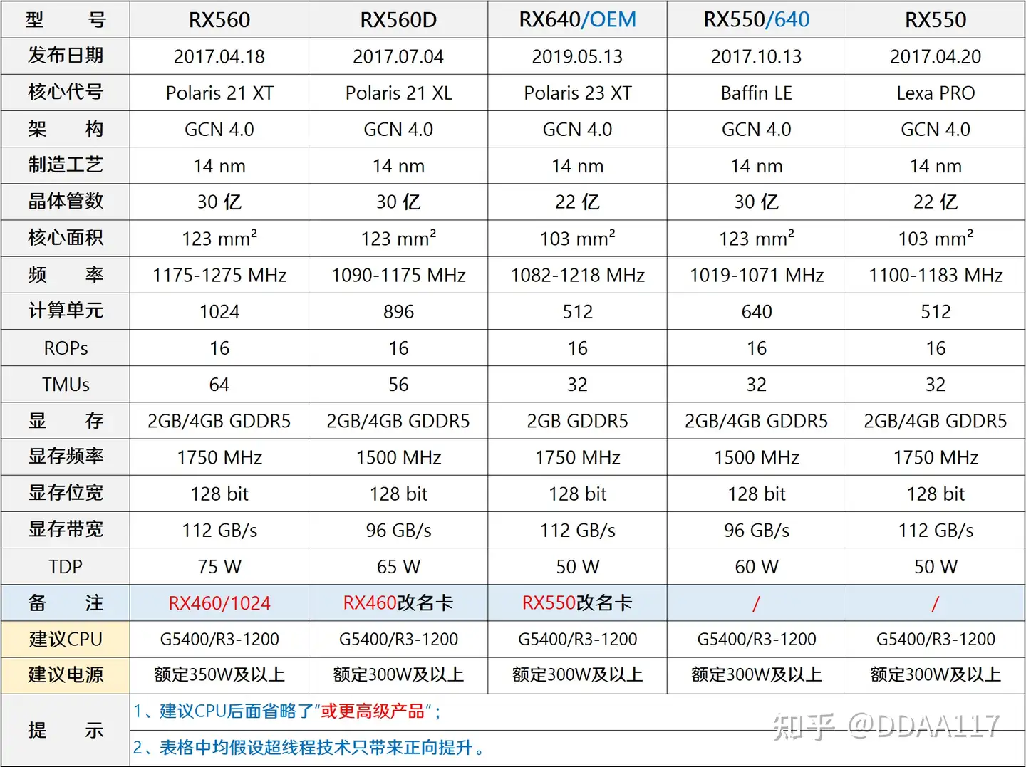 2023年5月】5月装机走向与推荐（市场分析部分/总第85期） - 知乎