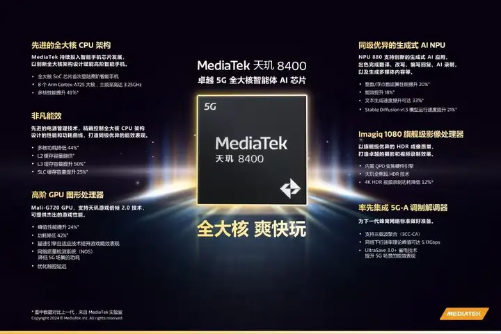 MediaTek 发布天玑 8400 移动芯片，开启高阶智能手机全大核计算时代-锋巢网