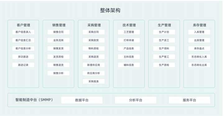 erp管理是什么意思,erp系统是怎样的一个软件,ERP系统有什么风险和价值