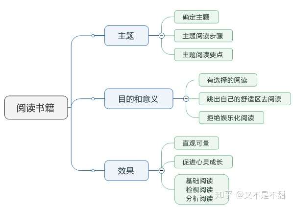 思维导图教程:如何做基础美化