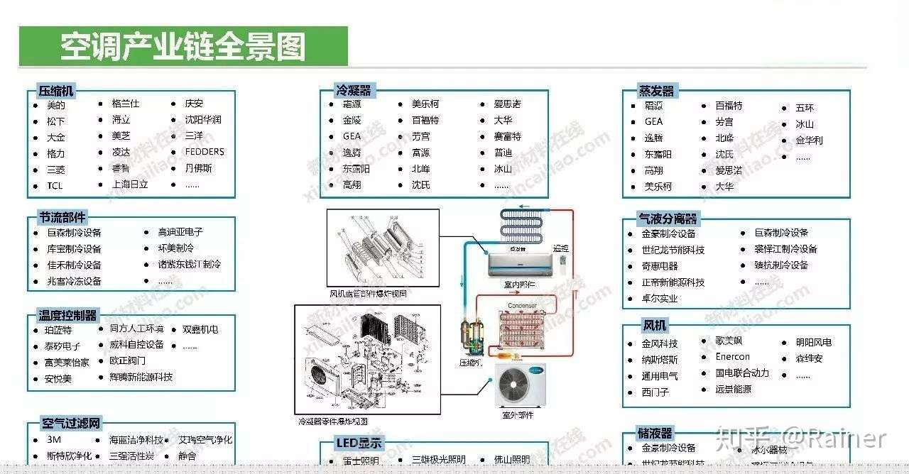 100个产业链全景图(图85)