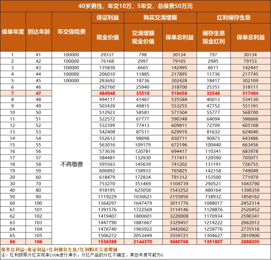 2025年黑马分红型增额寿险利多多6号来袭！