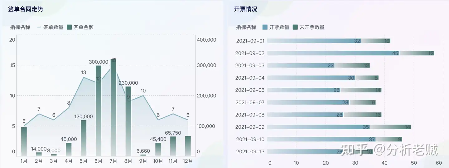 让老板满意的销售额报表怎么做？最全教程来袭！——九数云BI插图15