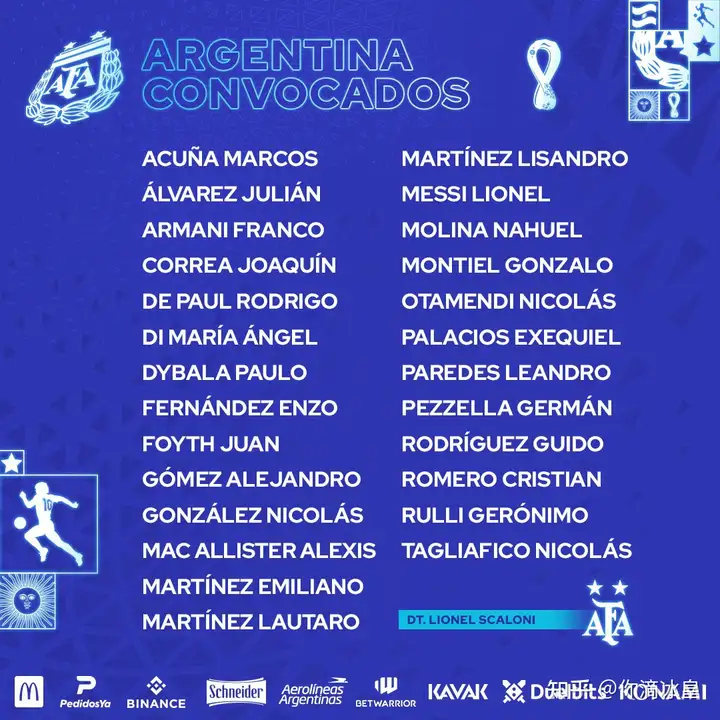 EA 预测世界杯阿根廷夺冠梅西斩金靴，，你认为此次预测准吗？（梅西世界杯进球数排名）