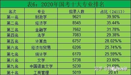 雙非一本 計算機 碩士 考公務員 有沒有適合的部門和崗位?