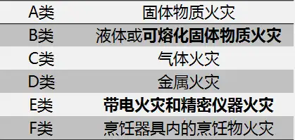 火災危險性特殊判定條件03.工業建築耐火等級適應性的規定