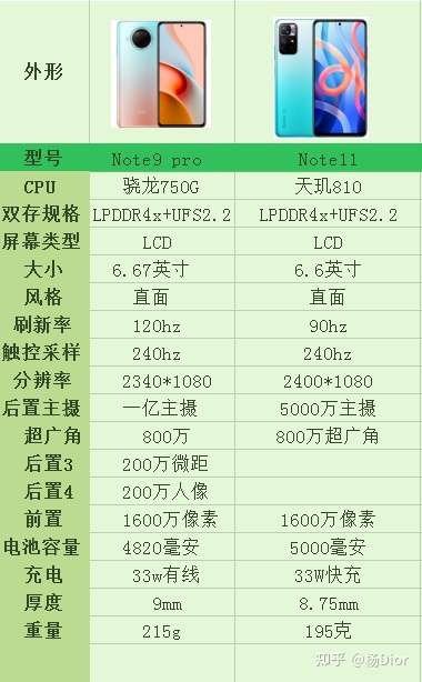 红米note9系列参数图片