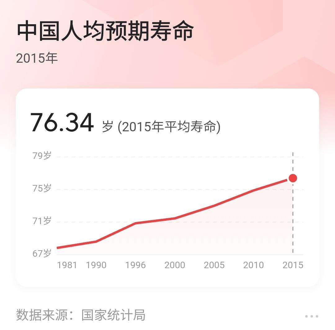 世界最长寿的人活了146年 人类的极限寿命是多少岁 知乎