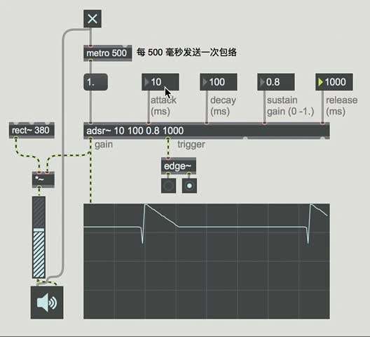 MakeNoise05 - Envelope 包络（ADSR） - 知乎