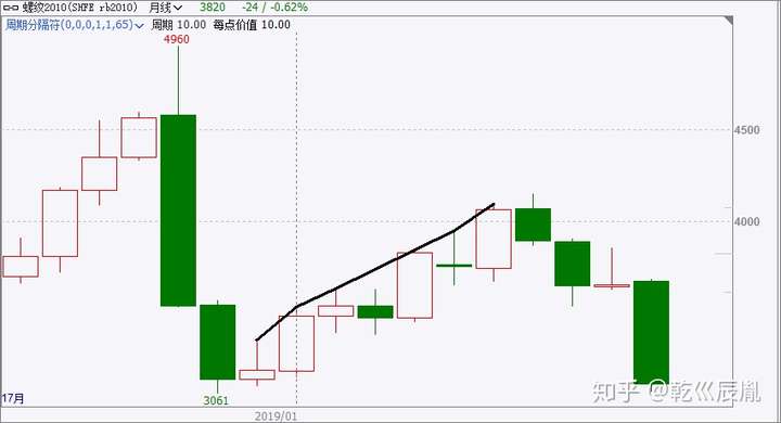 趋势什么是趋势