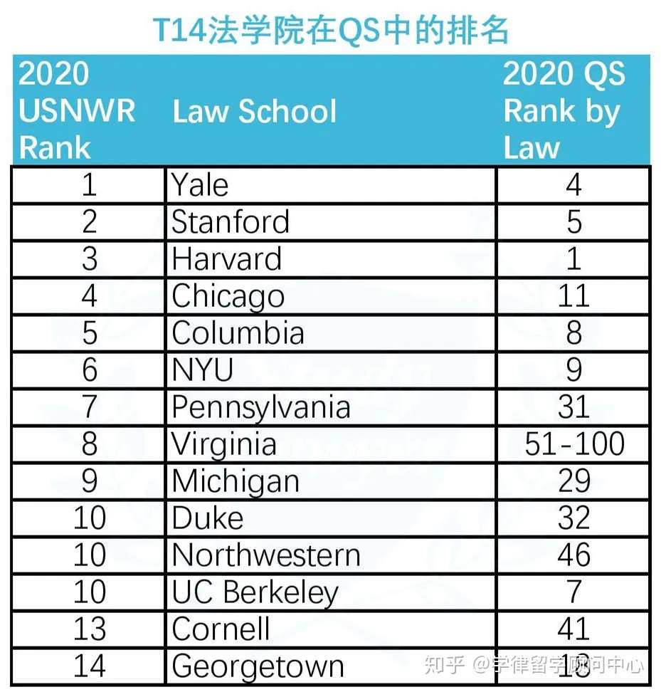 重磅 Qs发布最新法学排名 中国最好的法学院究竟有哪些 知乎