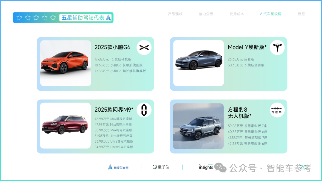 中国首份AI汽车产品报告：智能辅助驾驶五星标准来了