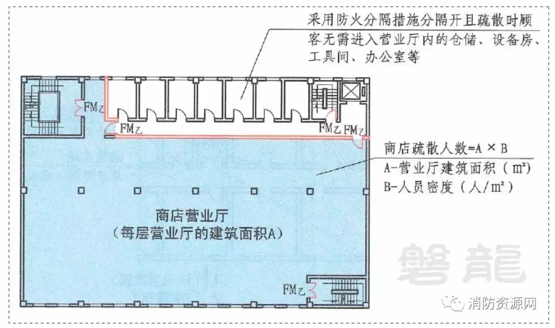 商店建筑-建筑防火及消防设施要求！ - 知乎