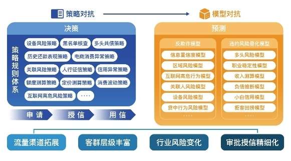 腾讯安全副总裁周斌：三大驱动力，加速大模型落地金融风控场景