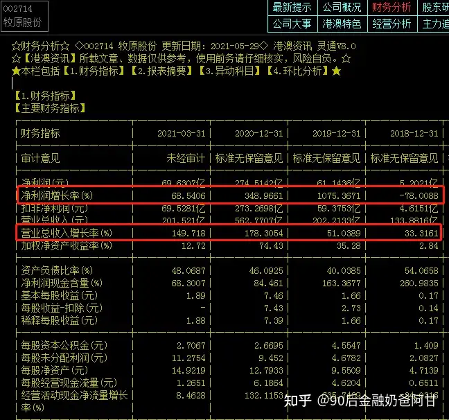 价值投资股票实操日记——新增建仓牧原股份（2021.6.22）（何时建仓牧原股份）