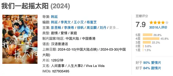 春节档缘何爆发“撤档潮” 打不过就跑路？