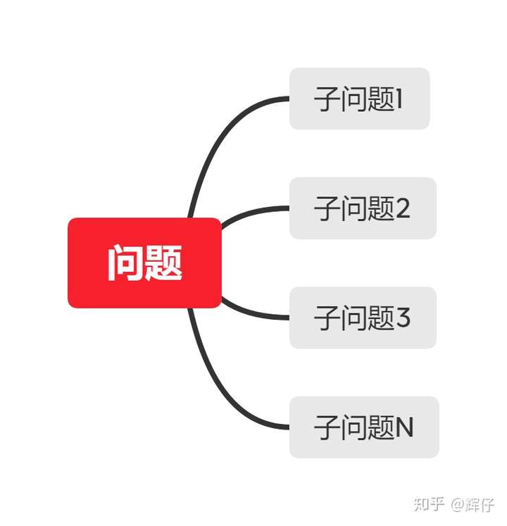 分析问题 - 知乎