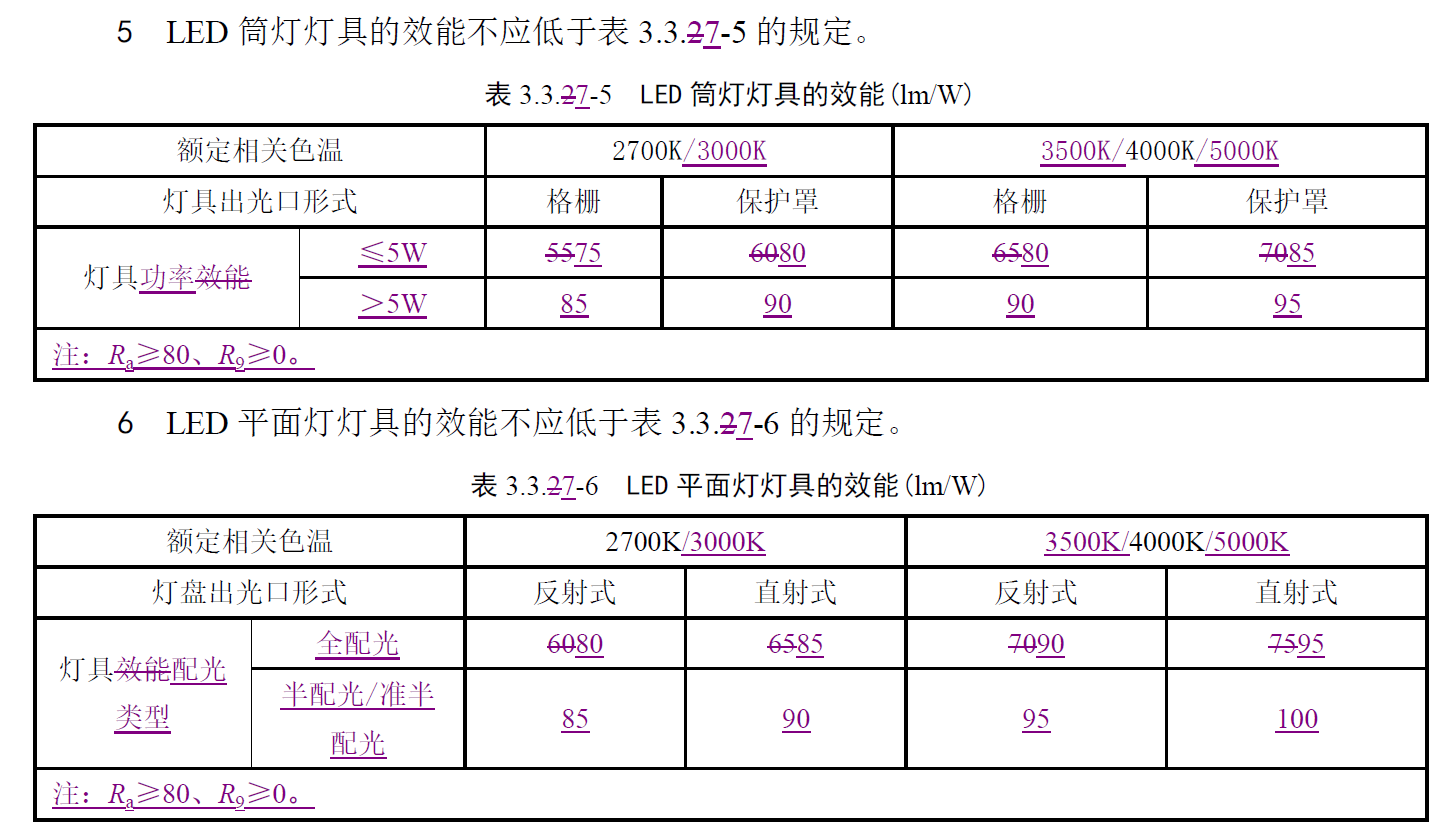 新国标 建筑照明设计标准gb 解读 知乎