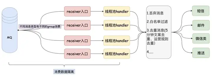 Java 常用的开发工具有哪些？11