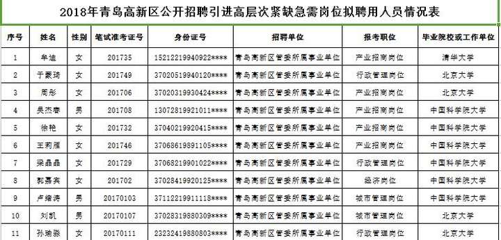 为什么有人说中科院国科大)硕士博士文凭含金量低?