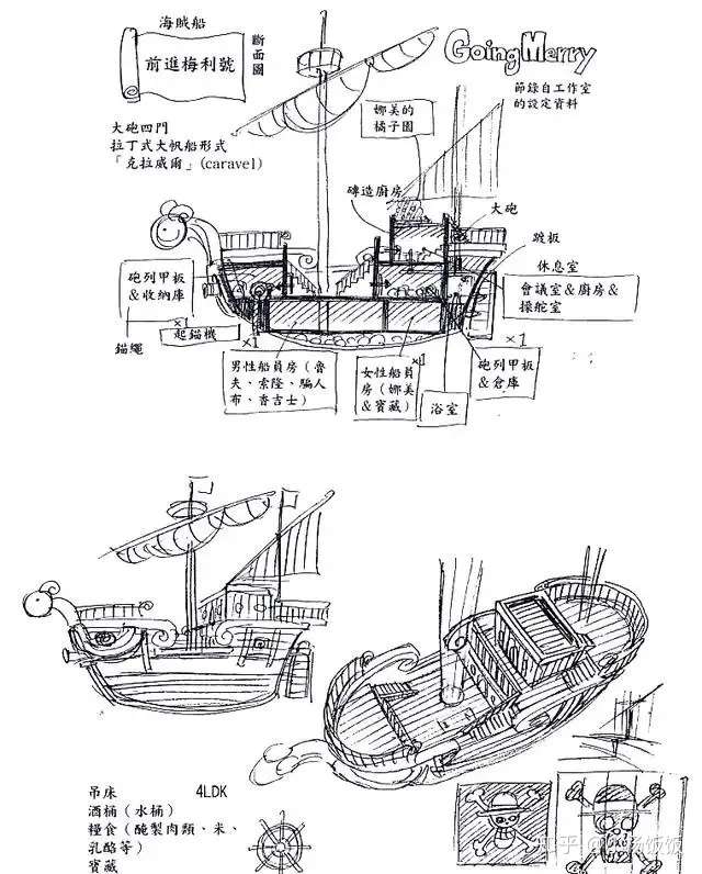 梅利号 桑尼号内部构造图整理 知乎 梅利号 桑尼号内部构造图整理 知乎