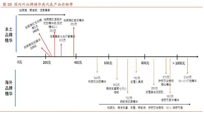 美妆国货们正挤下海外大牌