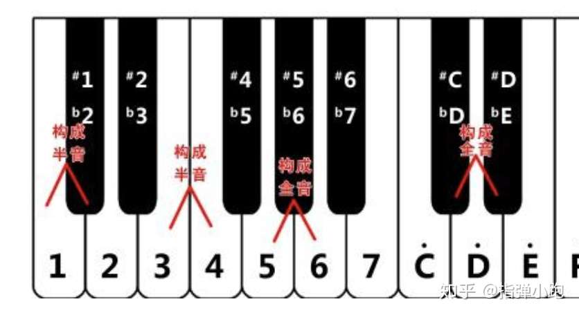 写歌必备乐理知识 音程 知乎