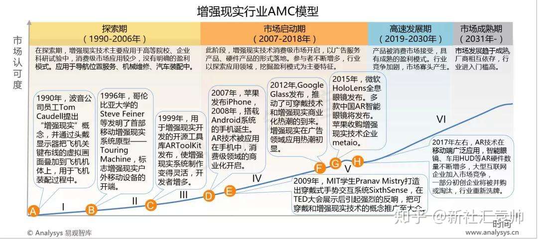 Ar行业发展现状 定义 技术原理及商业价值 知乎