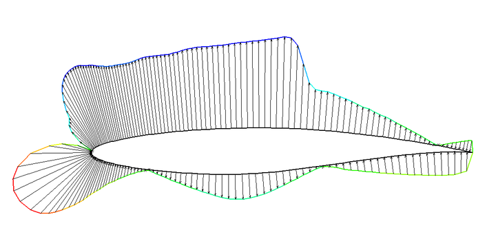 [案例分析]基于SU2的RAE2822超临界翼型流场计算的图4
