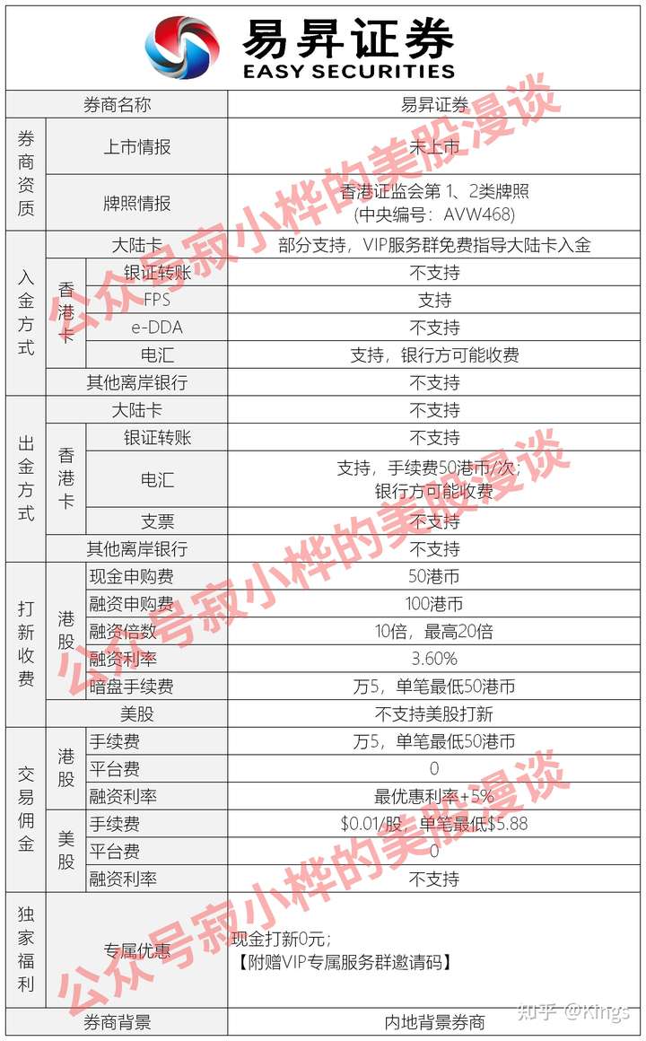 在内地如何买港股 怎么开户 有什么条件和要求吗 知乎