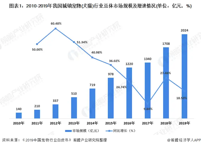 宠物寄养纠纷及责任承担裁判规则1