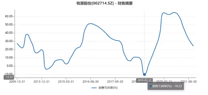 牧原股份未来行情走势的分析（牧原股份未来行情走势的分析图）