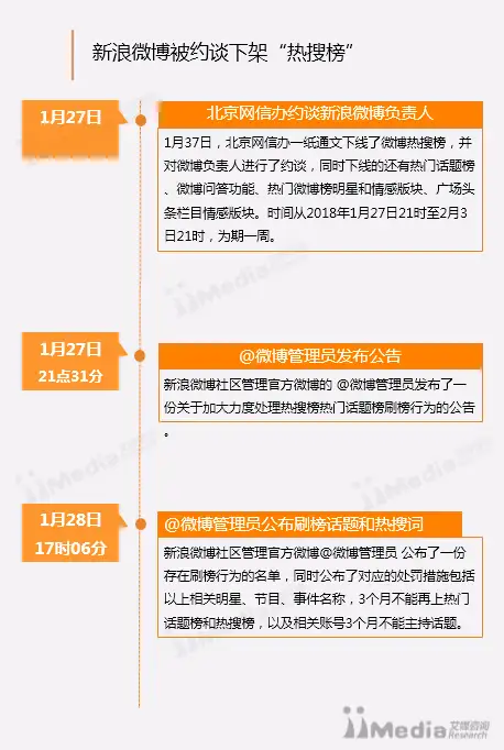 新浪微博被约谈下架“热搜榜”事件舆情监测报告