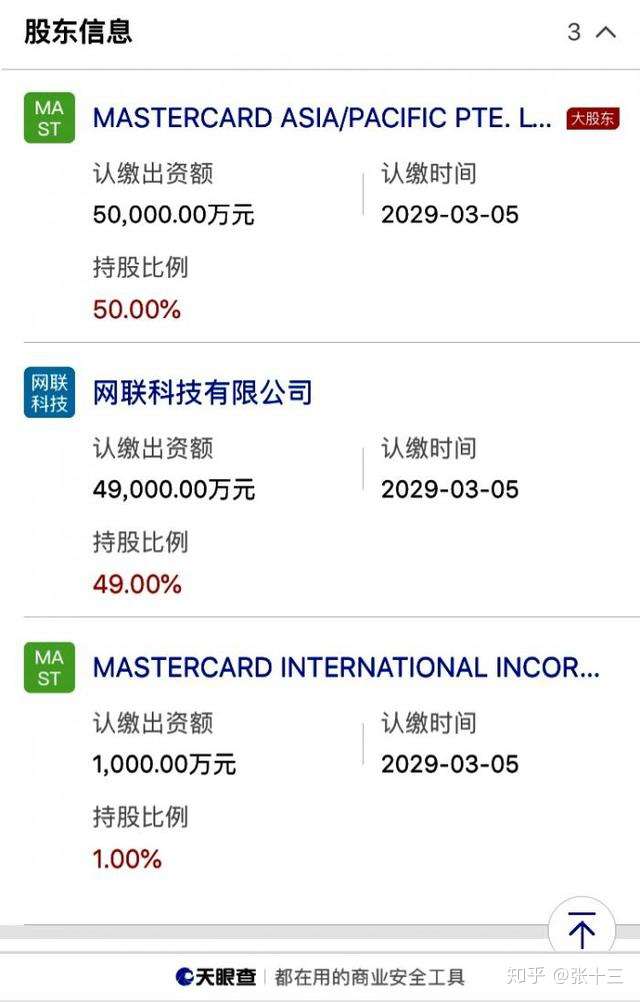 新时代 万事达卡落地大陆 金融业开放了 知乎