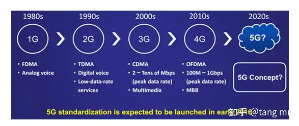 这都可以(5g与自动控制技术)5g通信在自动化的应用,5G通讯技术发展背景及应用领域普及, 这都可以(5g与自动控制技术)5g通信在自动化的应用,5G通讯技术发展背景及应用领域普及,