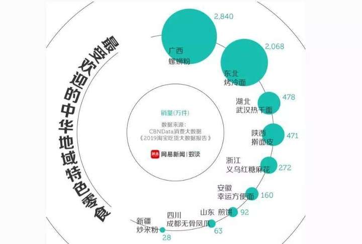 excel 气泡图,气泡图怎么画,excel画气泡图